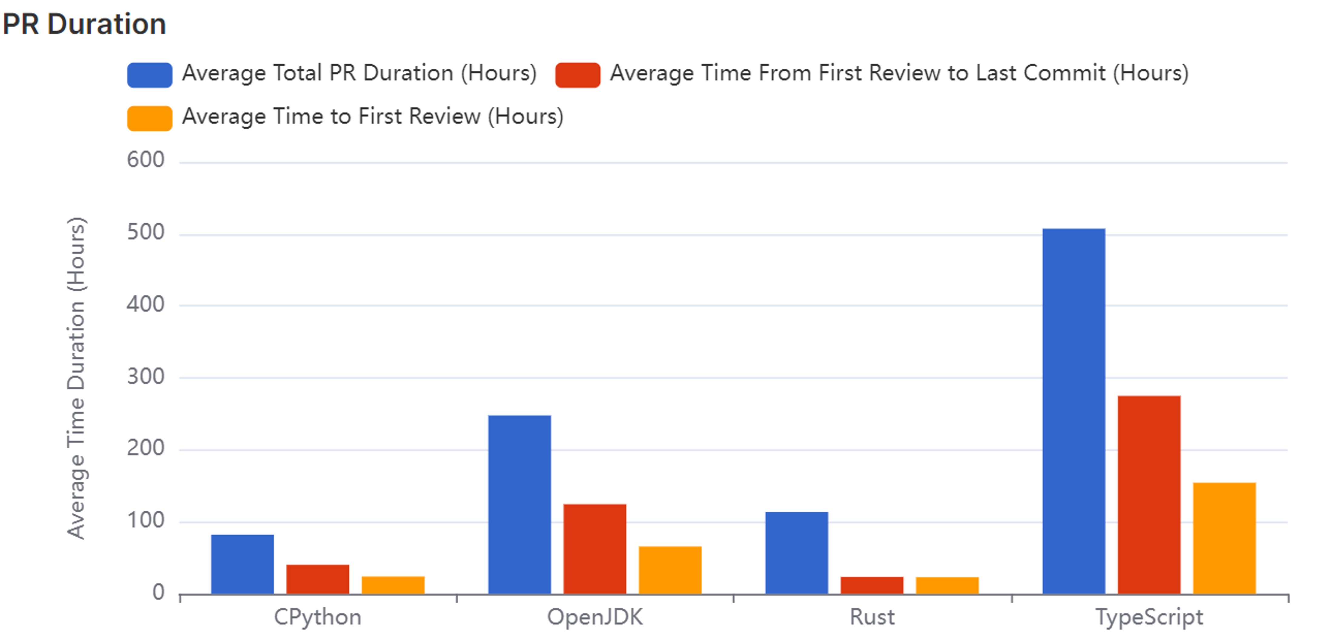 PR Duration for each Repository jpg