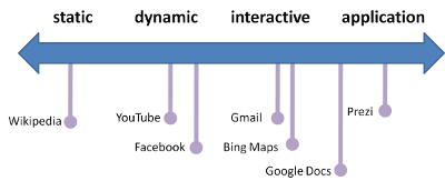 slidingScale