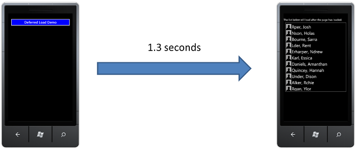 LoadTime