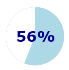 CircleProgress