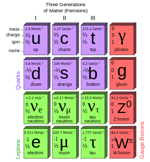 StandardModel
