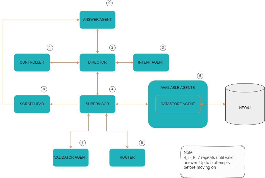 InferGPT Backend Design InferGPT Backend