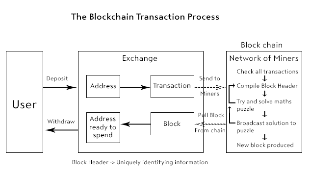 blockchain-diagram-edited.png blockchain-diagram-edited.png