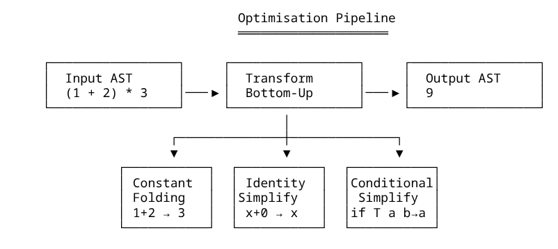 ofTree.png