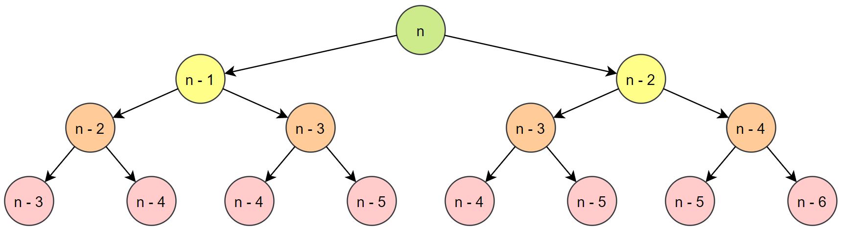 Recursive Fibonacci Calls