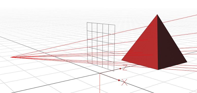 There are now far fewer rays - only the ones that went through the pyramid remain