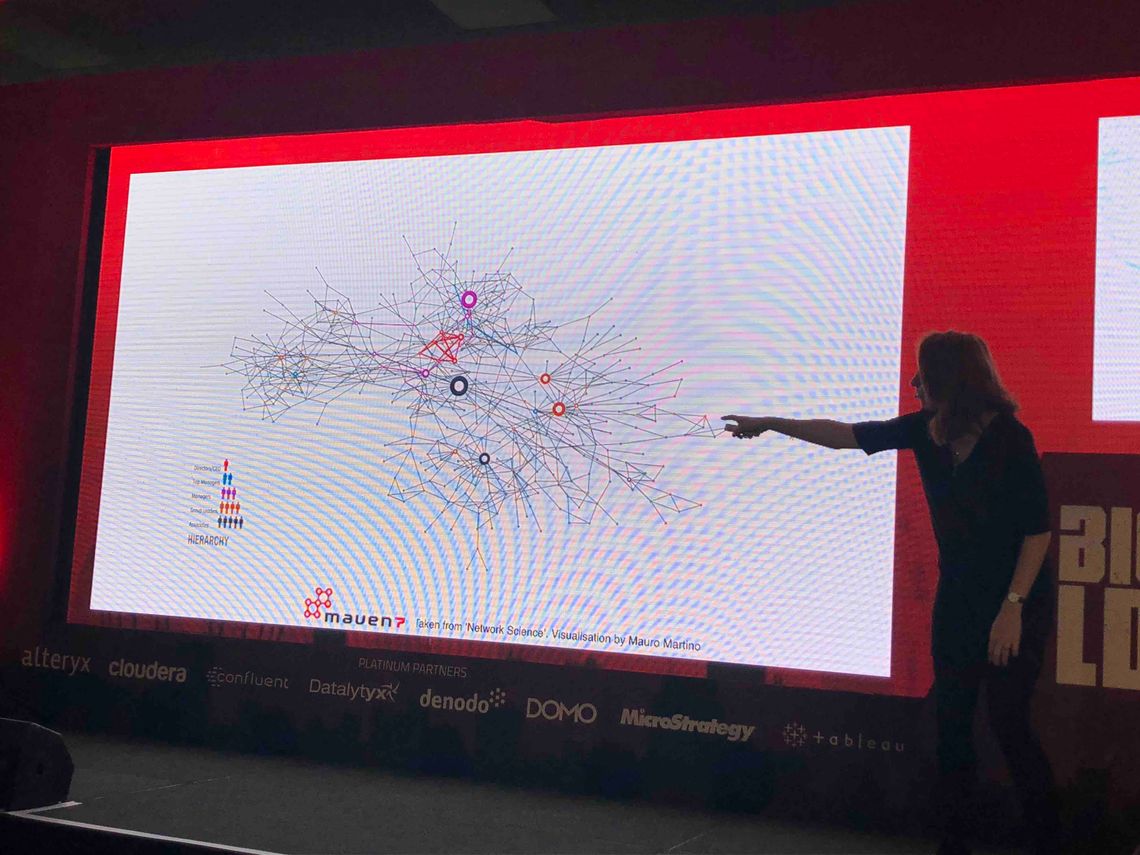 Network of individuals in a company Network of individuals in a company